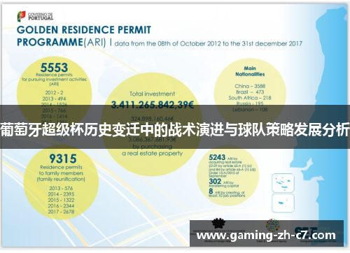 葡萄牙超级杯历史变迁中的战术演进与球队策略发展分析 葡萄牙超级杯历史变迁中的战术演进与球队策略发展分析