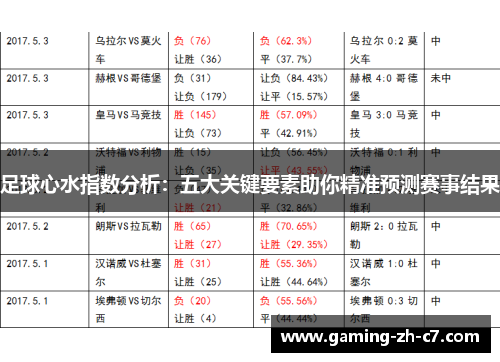 足球心水指数分析:五大关键要素助你精准预测赛事结果 足球心水指数分析:五大关键要素助你精准预测赛事结果