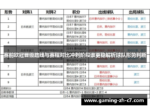 赛前欧冠晋级路线与赛程对比冲刺阶段谁更稳解析球队形势判断