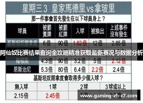 阿仙奴比赛结果查询全攻略精准获取最新赛况与数据分析 阿仙奴比赛结果查询全攻略精准获取最新赛况与数据分析