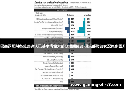 巴塞罗那财务总监确认已基本清偿大部分短期债务 俱乐部财务状况稳步回升