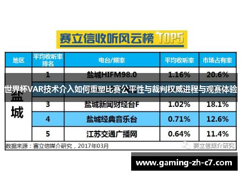 世界杯VAR技术介入如何重塑比赛公平性与裁判权威进程与观赛体验