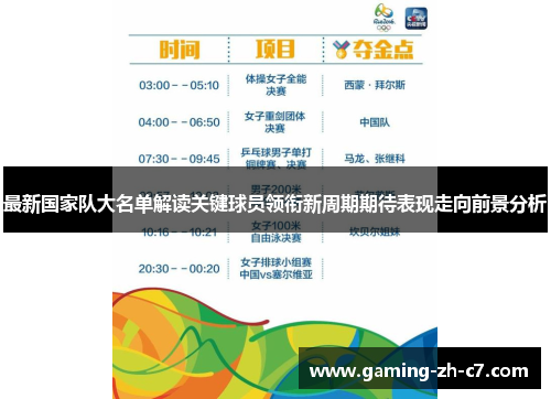 最新国家队大名单解读关键球员领衔新周期期待表现走向前景分析