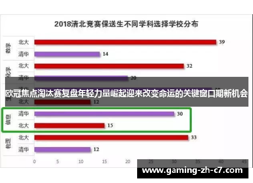 欧冠焦点淘汰赛复盘年轻力量崛起迎来改变命运的关键窗口期新机会