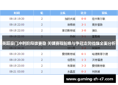 英超豪门冲刺阶段谁更稳 关键赛程前瞻与争冠走势提醒全面分析 英超豪门冲刺阶段谁更稳 关键赛程前瞻与争冠走势提醒全面分析