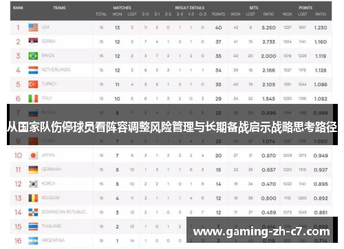 从国家队伤停球员看阵容调整风险管理与长期备战启示战略思考路径 从国家队伤停球员看阵容调整风险管理与长期备战启示战略思考路径