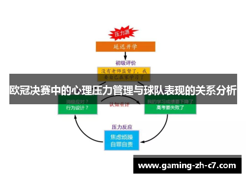 欧冠决赛中的心理压力管理与球队表现的关系分析 欧冠决赛中的心理压力管理与球队表现的关系分析