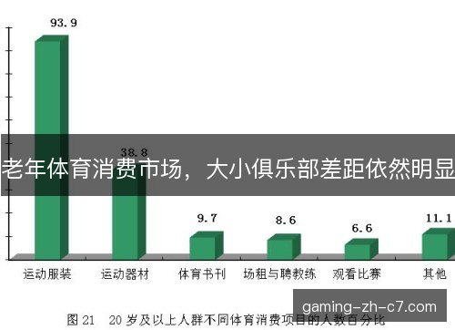 老年体育消费市场，大小俱乐部差距依然明显